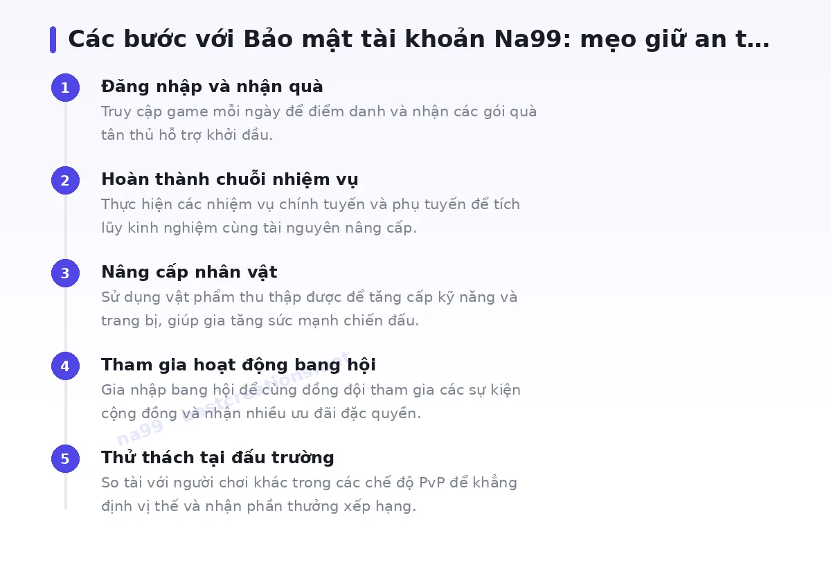 Các bước bắt đầu với na99