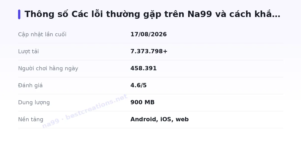 Bảng thông số na99