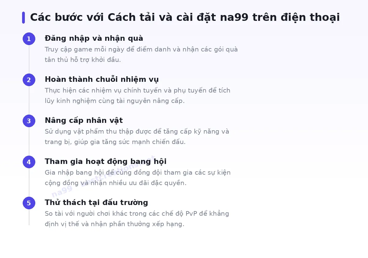 Các bước bắt đầu với na99