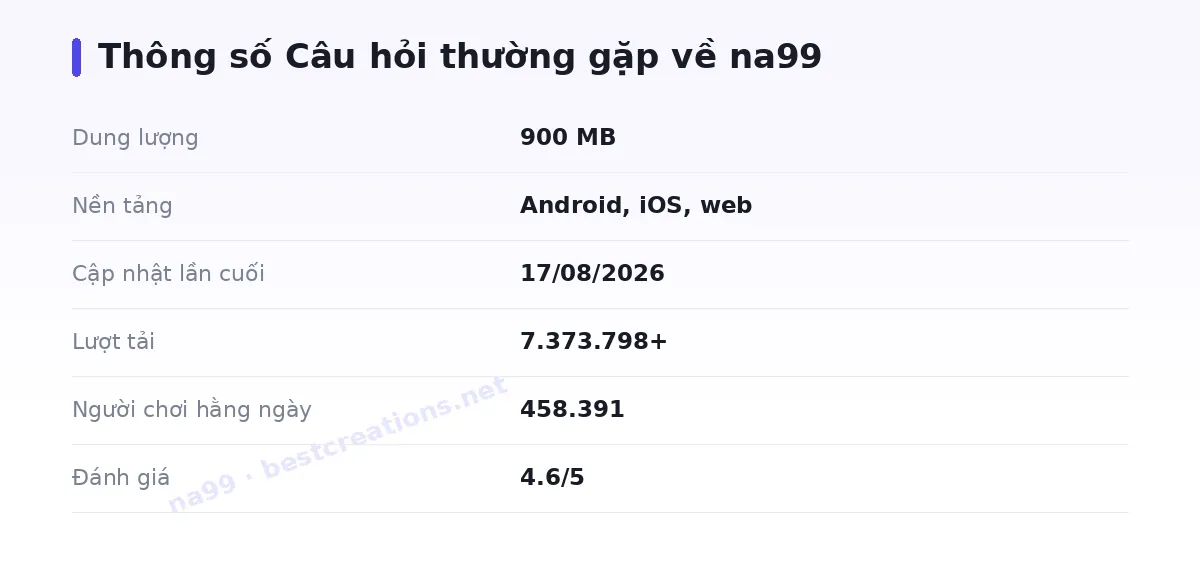 Bảng thông số na99
