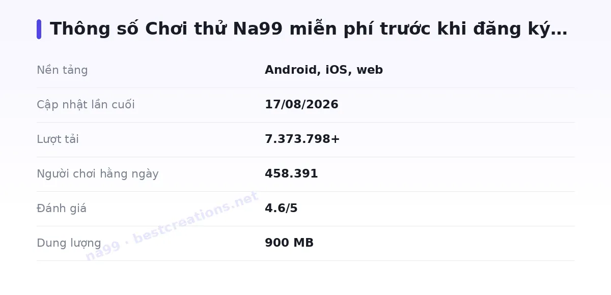 Bảng thông số na99