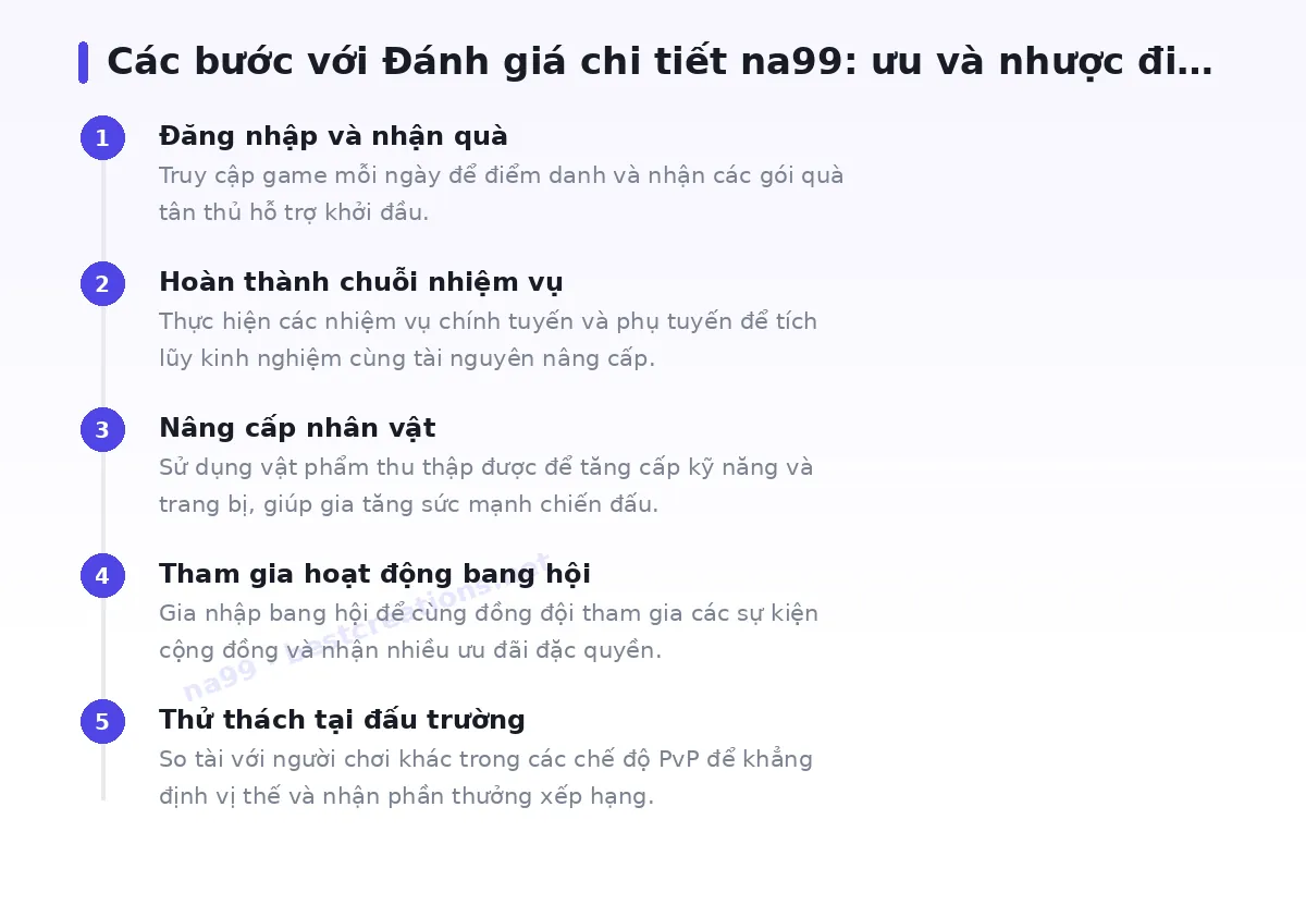 Các bước bắt đầu với na99