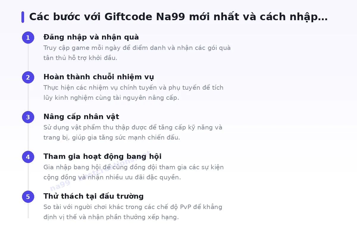 Các bước bắt đầu với na99