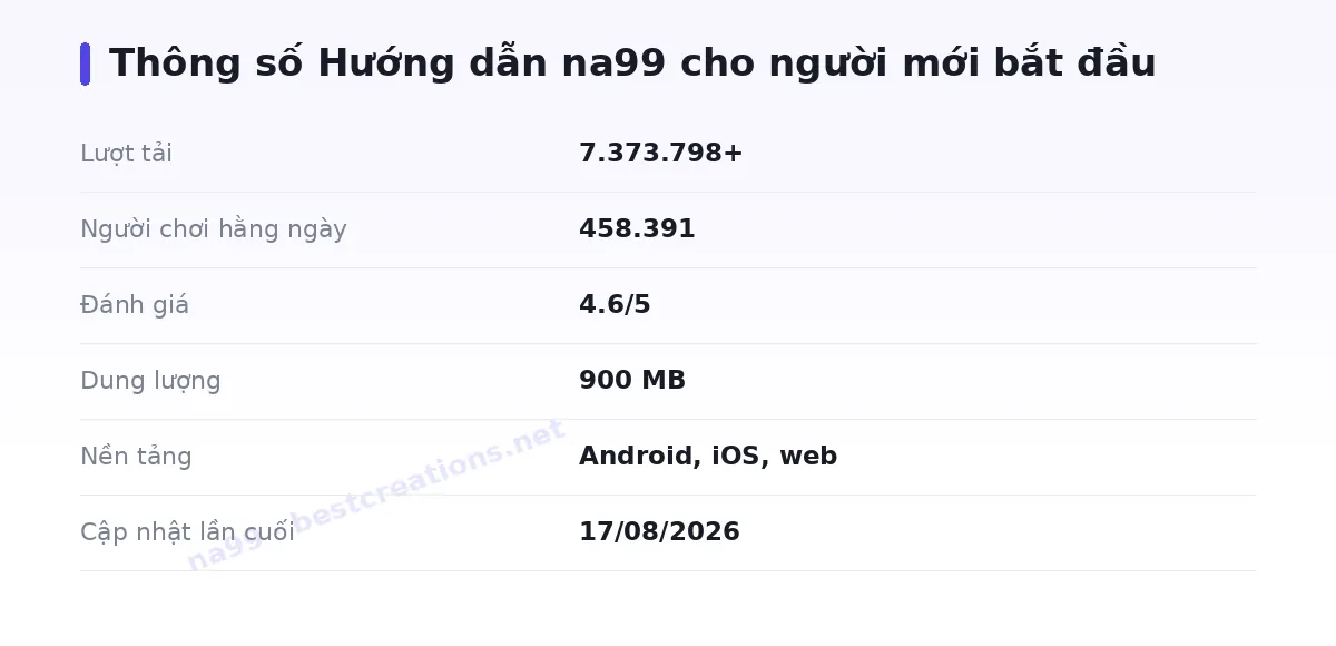 Bảng thông số na99
