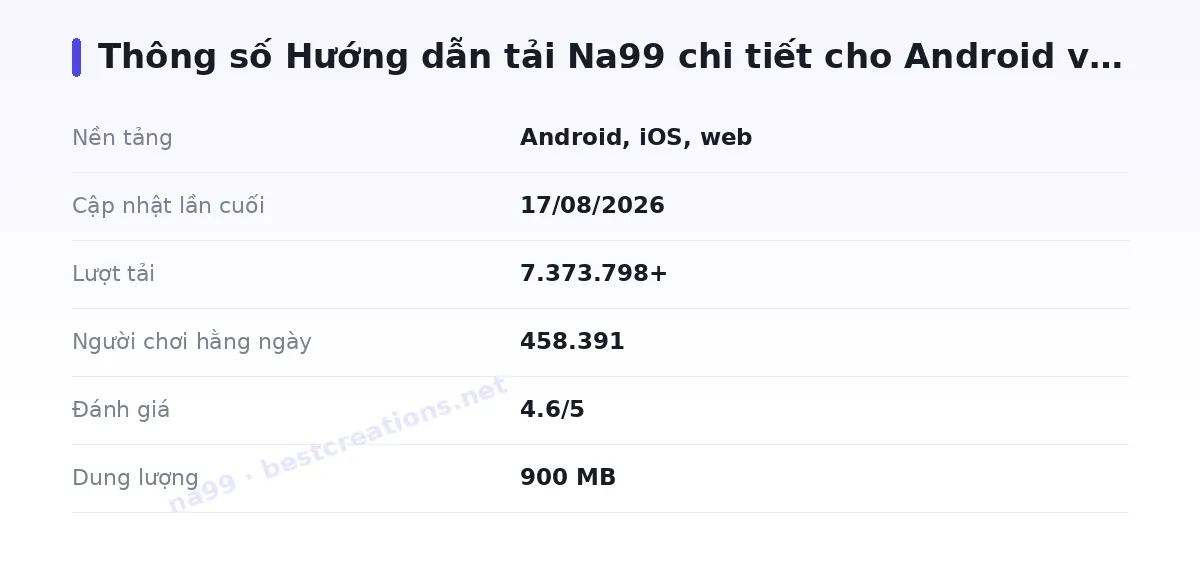 Bảng thông số na99