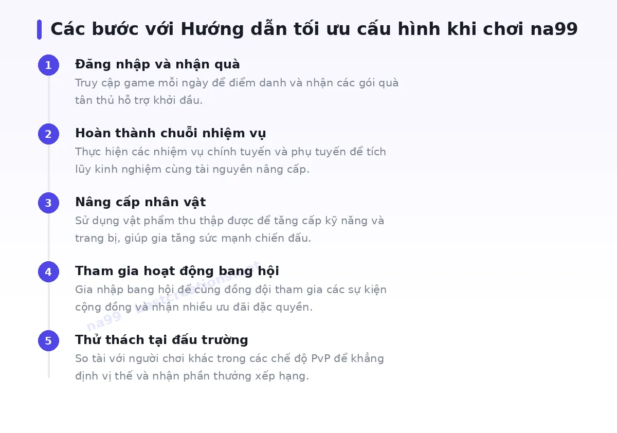 Các bước bắt đầu với na99