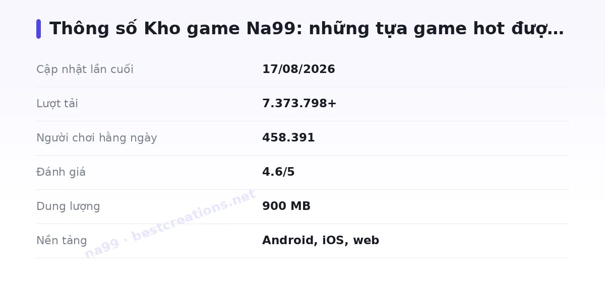 Bảng thông số na99