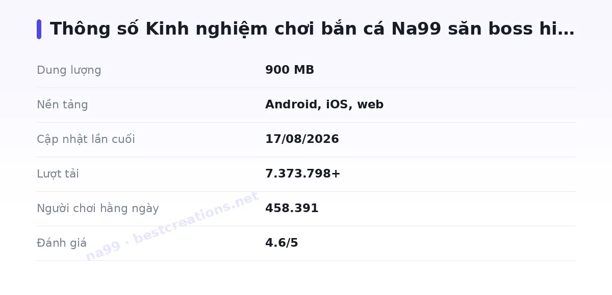 Bảng thông số na99