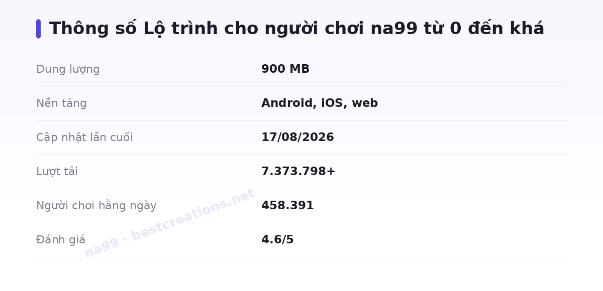 Bảng thông số na99