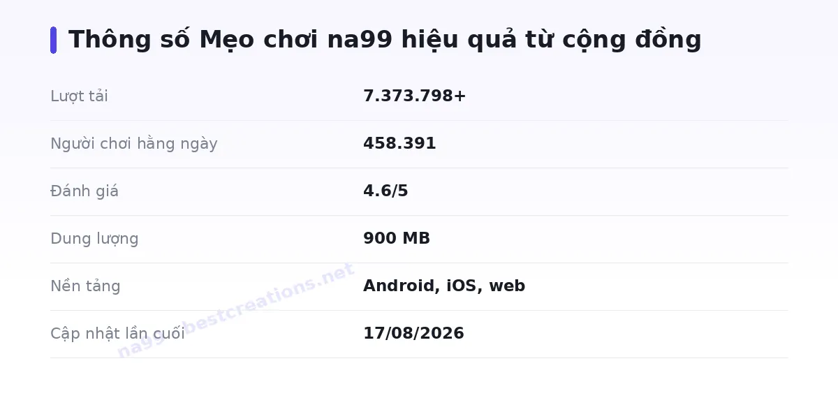 Bảng thông số na99