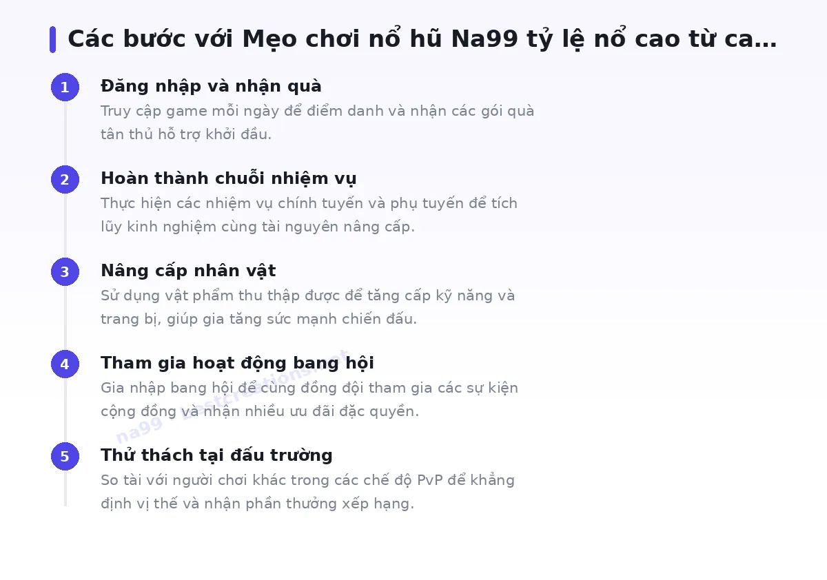 Các bước bắt đầu với na99