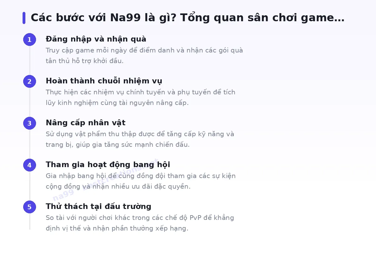 Các bước bắt đầu với na99