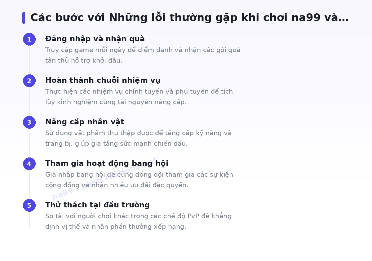 Các bước bắt đầu với na99