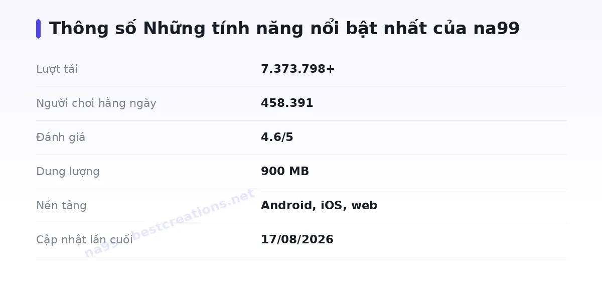 Bảng thông số na99