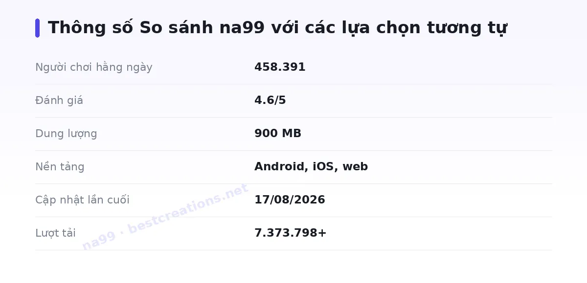Bảng thông số na99