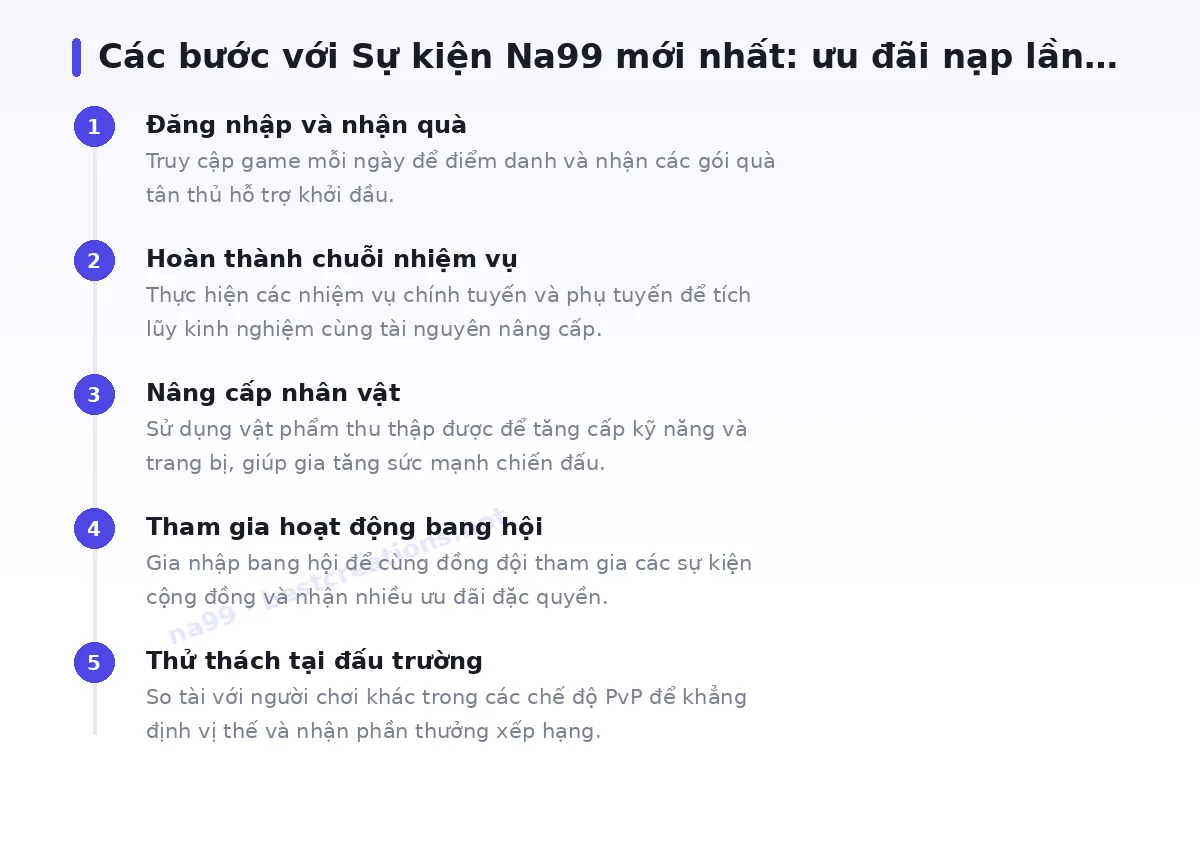 Các bước bắt đầu với na99