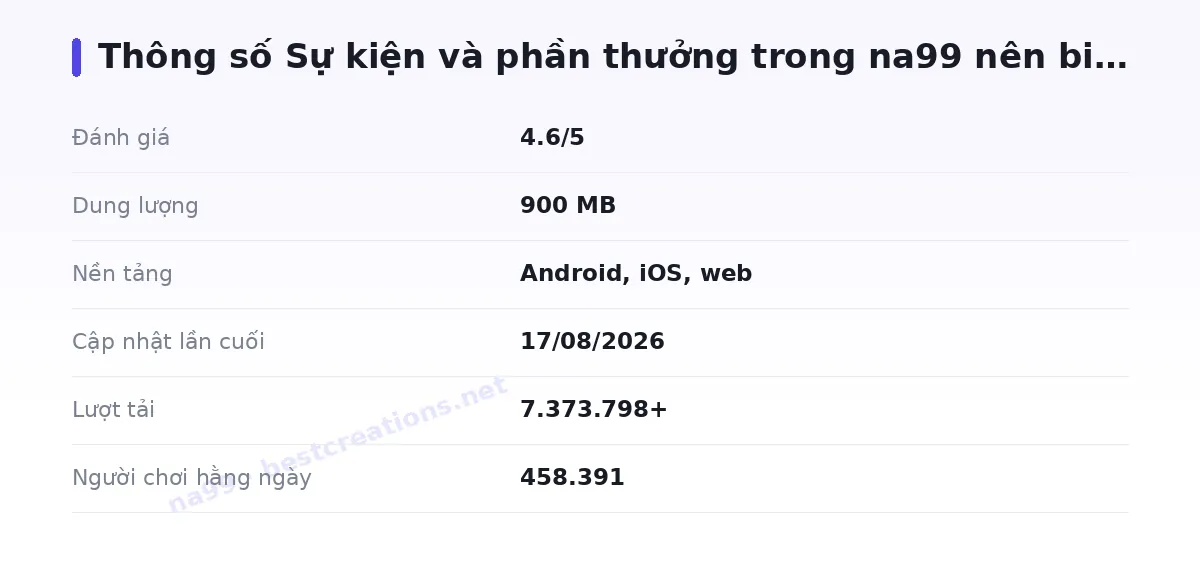Bảng thông số na99