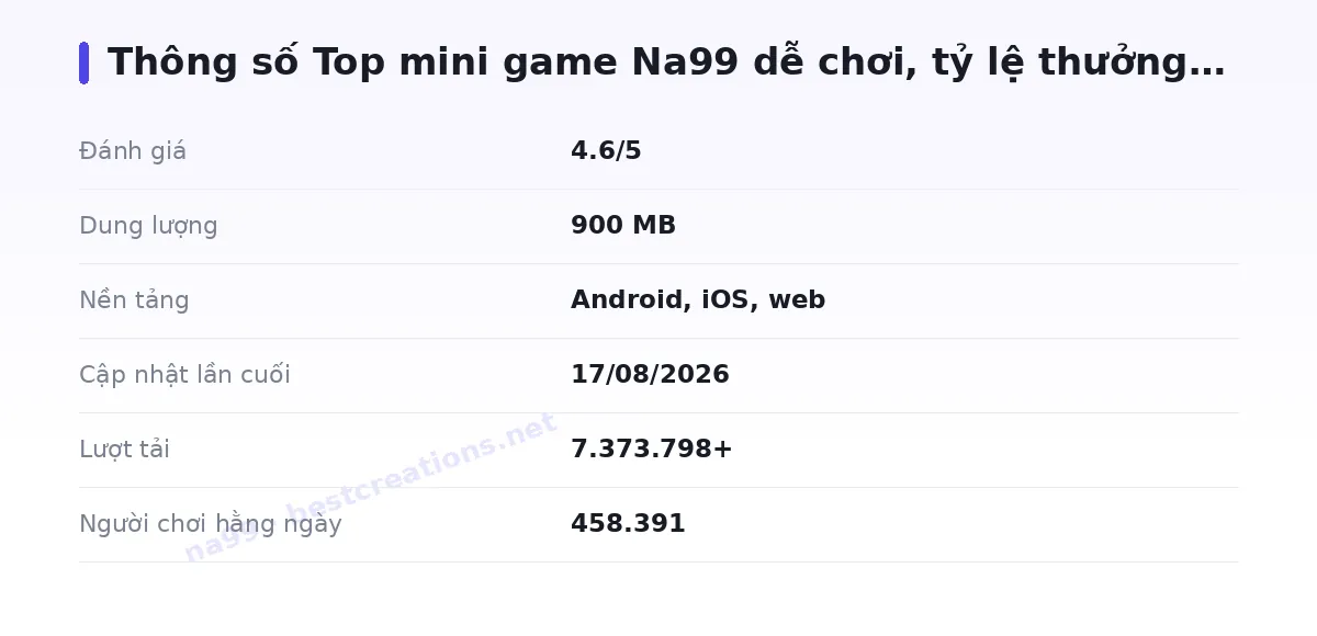 Bảng thông số na99