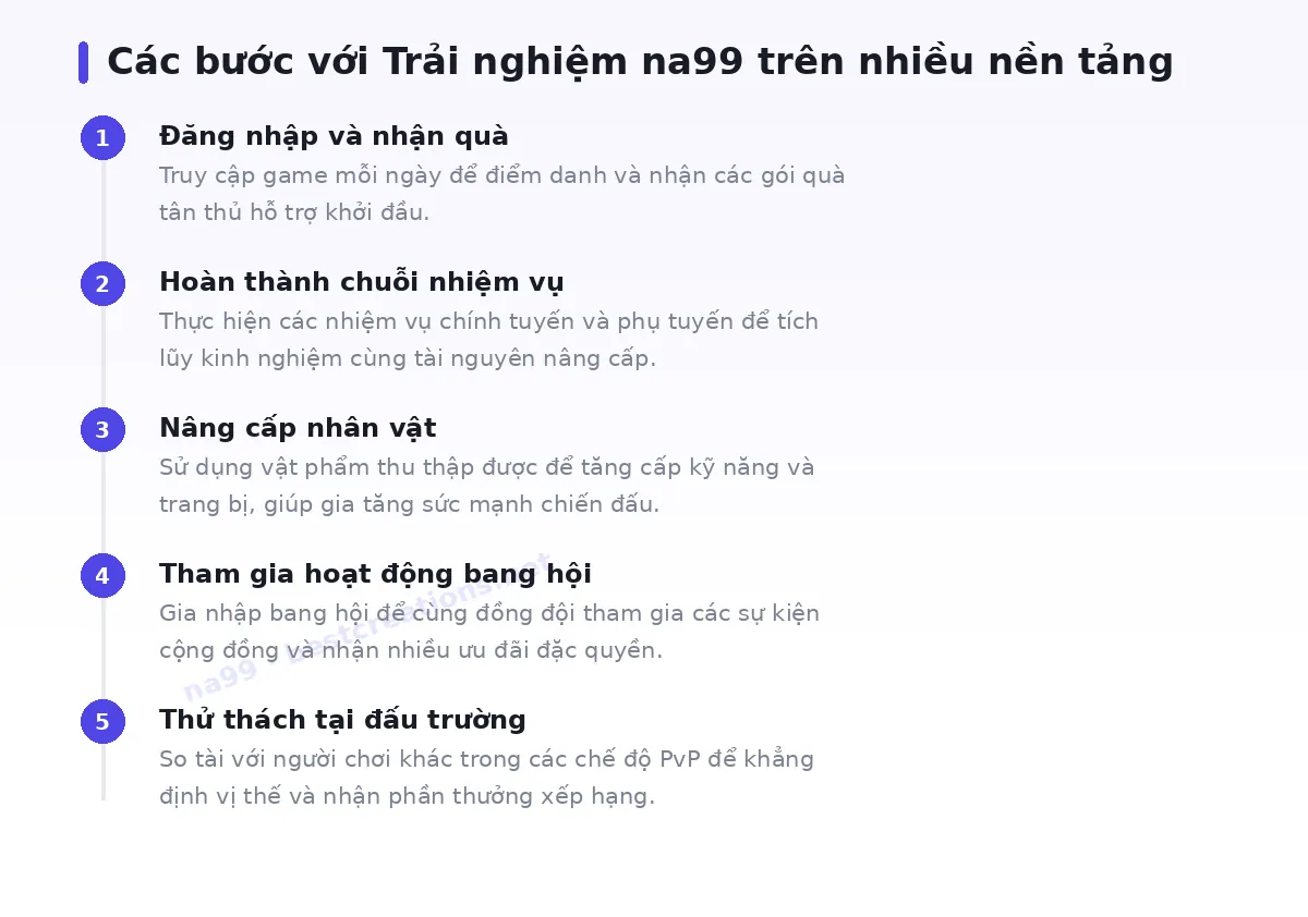 Các bước bắt đầu với na99